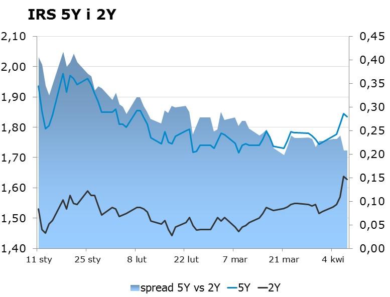 listopada 2009 w sprawie trybu i warunków postępowania firm inwestycyjnych, banków, o których mowa w art. 70 ust. 2 ustawy o obrocie instrumentami finansowymi, oraz banków powierniczych.