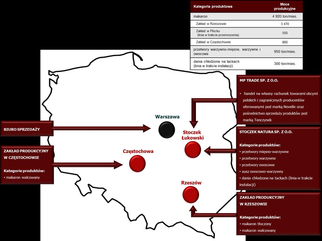 Str. 05 Informacje ogólne oraz sprzedaży pod marką własną Novelle produktów kupowanych od zewnętrznych dostawców. Przyjęty model biznesowy Spółki jest obecnie często spotykany na rynku.