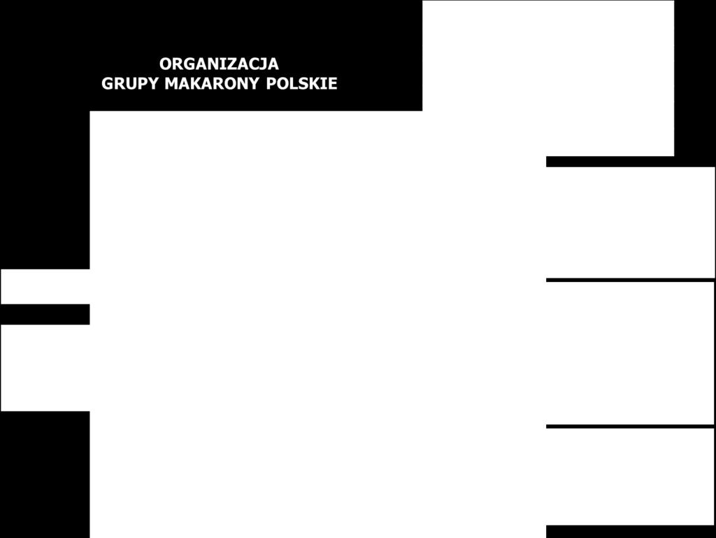 Sukcesywnie będą wprowadzane do sprzedazy kolejne produkty. Równocześnie rozwjana jest także sprzedaż towarów obcych. Dane organizacyjne Makarony Polskie SA Siedziba: 35-082 Rzeszów, ul.
