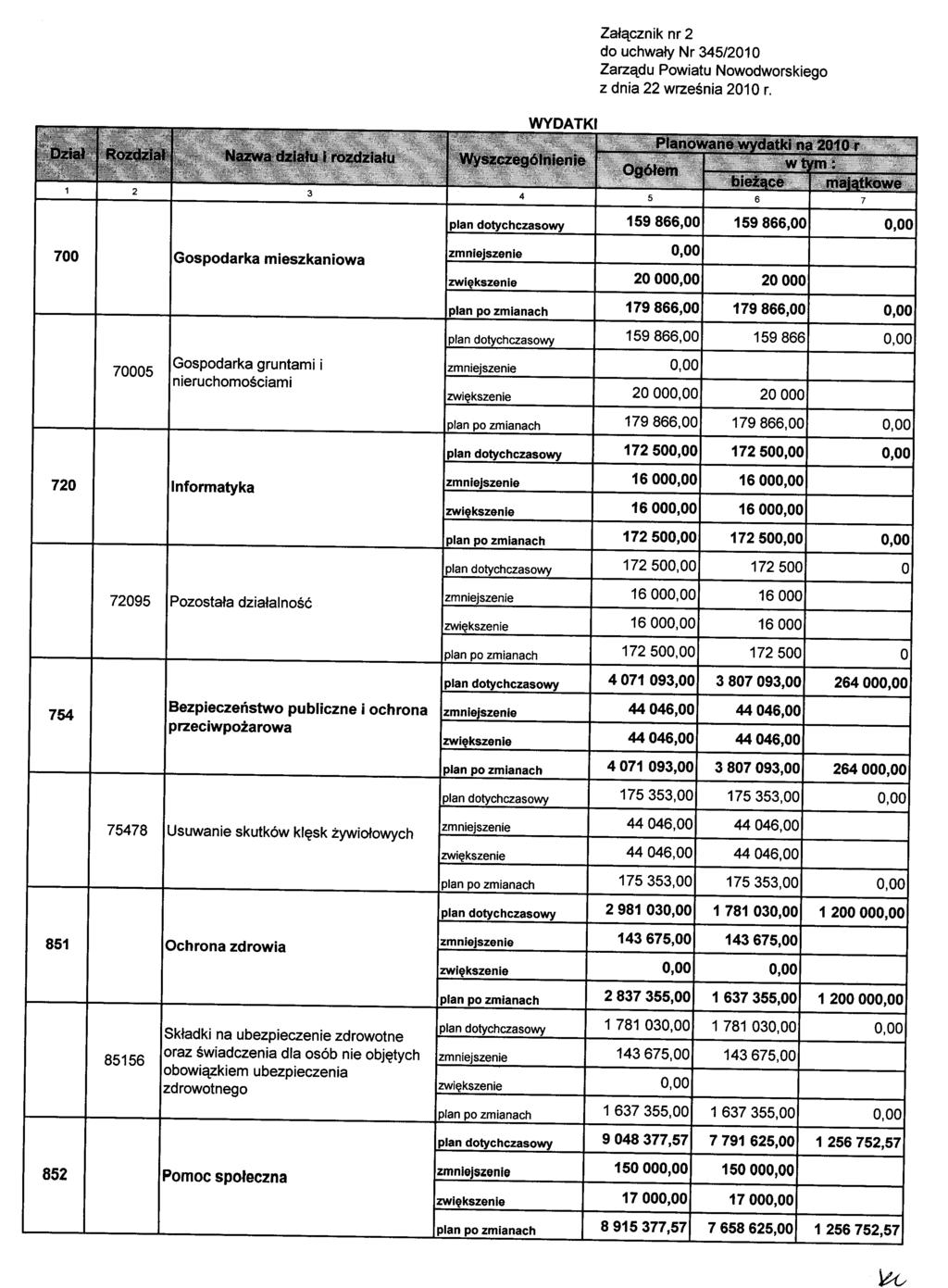 Załącznik nr 2 do uchwały Nr 345/2010 Zarządu Powiatu Nowodworskiego z dnia 22 września 2010 r.