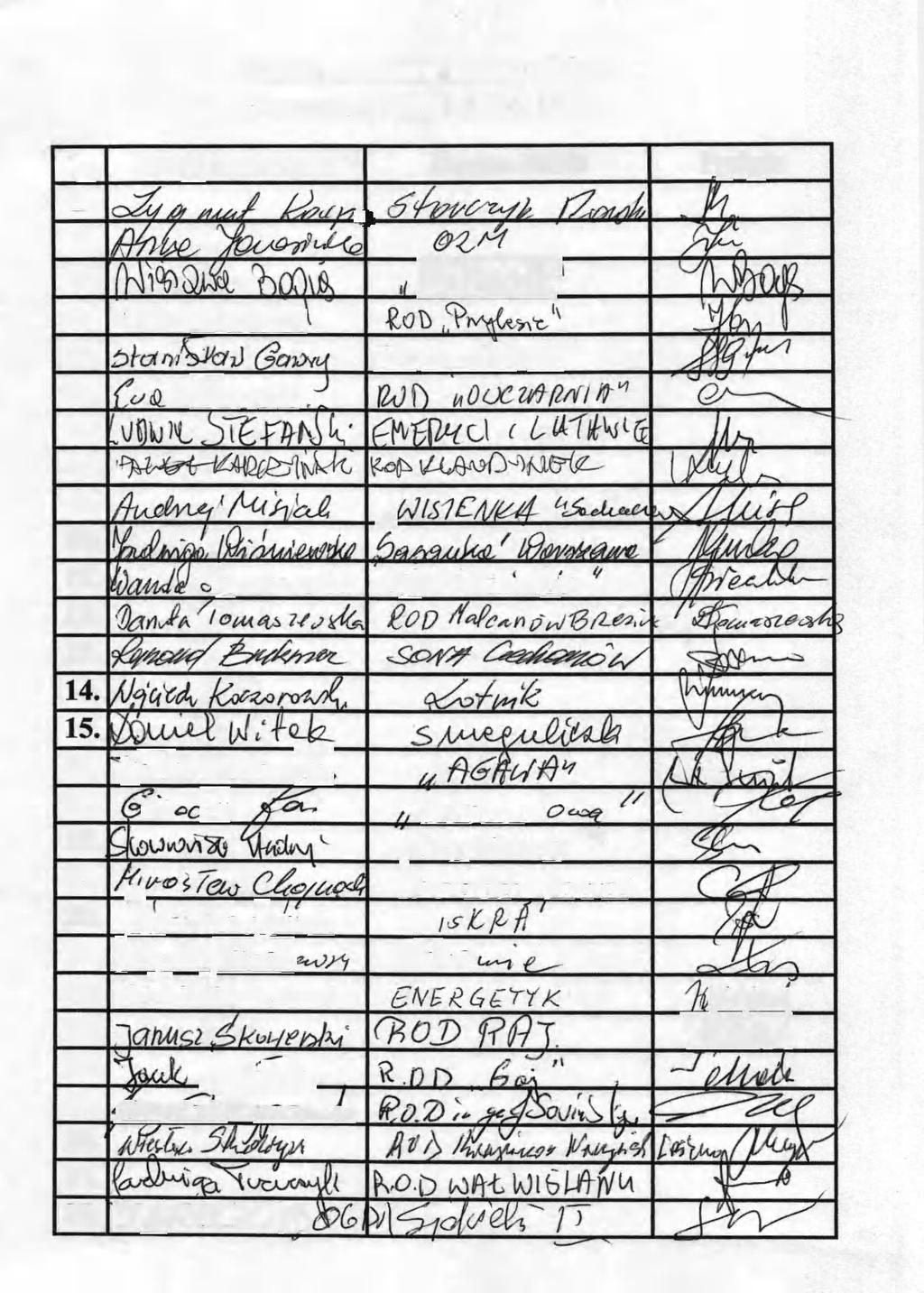 Lista podpisów uczestników z narady z dnia 6.06.2012r. Lp. Imię i nazwisko Nazwa ROD Ppdpis 1. 1 ( i 2. 3. 4.