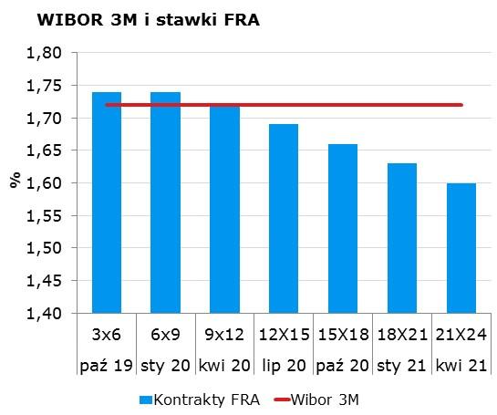 8407 10Y 1.95 1.99 9x12 1.66 1.72 CHF/PLN 3.8640 Uwaga! Dokument sporzadzony został w Departamencie Analiz i Relacji Inwestorskich mbanku S.A. w celu promocji i reklamy, zgodnie z art.