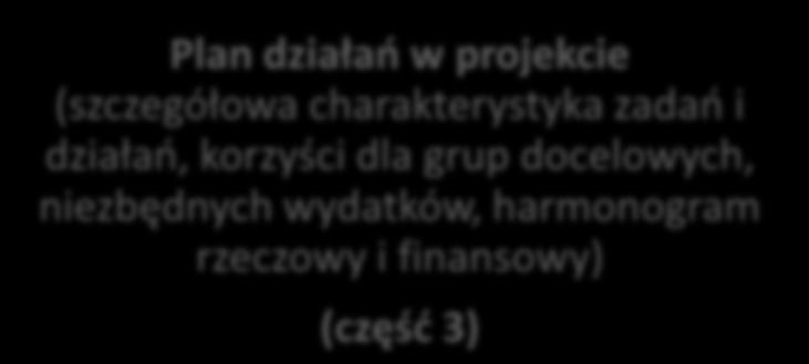 (część 3) Oddziaływanie projektu (charakter transgraniczny, koncepcja