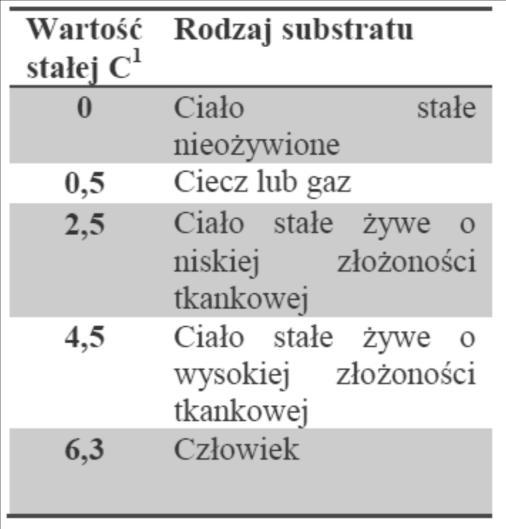 TABLICE: Wartość