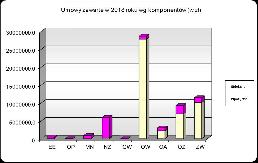 Sprawozdanie z