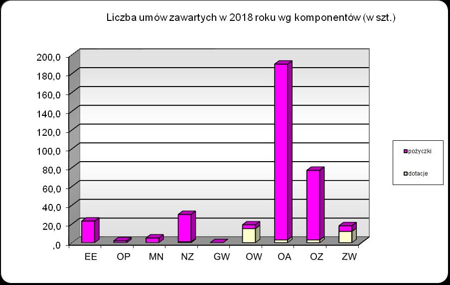 WFOŚiGW w