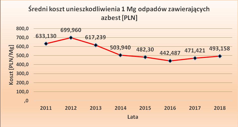 Sprawozdanie z