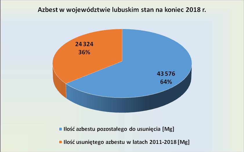 WFOŚiGW w