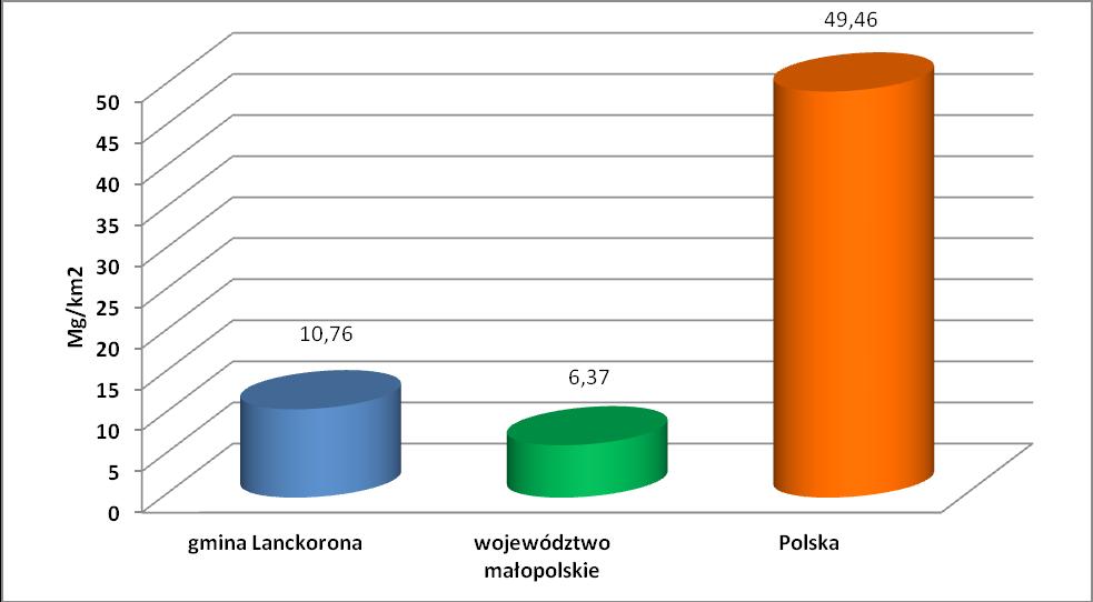 Z danych zestawionych w tabeli i na wykresie wynika, iż najwięcej ilościowo wyrobów zawierających azbest zewidencjonowano na terenie Lanckorony 35,7%.