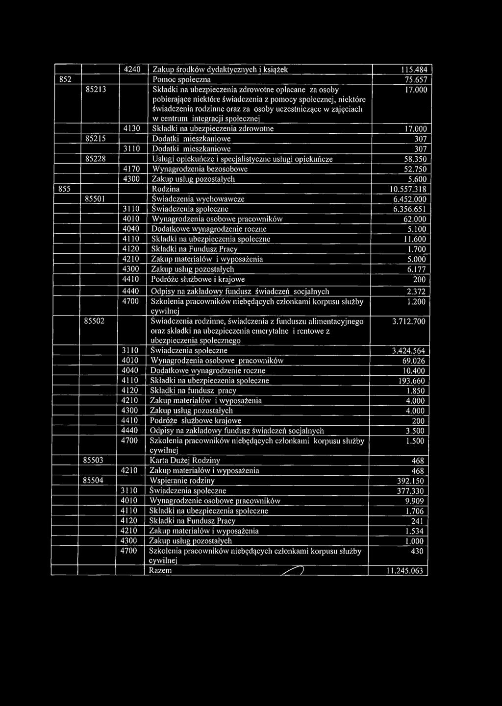 integracji społecznej 17.000 4130 Składki na ubezpieczenia zdrowotne 17.000 85215 Dodatki mieszkaniowe 307 3110 Dodatki mieszkaniowe 307 85228 Usługi opiekuńcze i specjalistyczne usługi opiekuńcze 58.