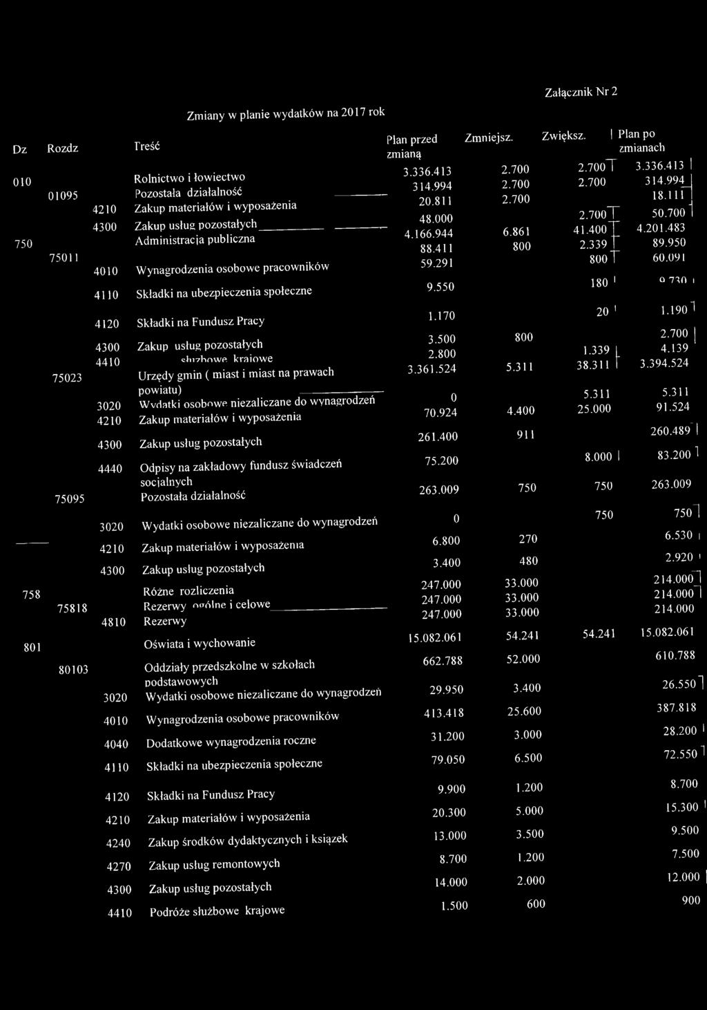 700 1 4300 Zakup usług pozostałych------------------------------- 750 Administracja publiczna 4.166.944 6.861 41.400 T 4.201.483 88.411 800 2.339 f 89.