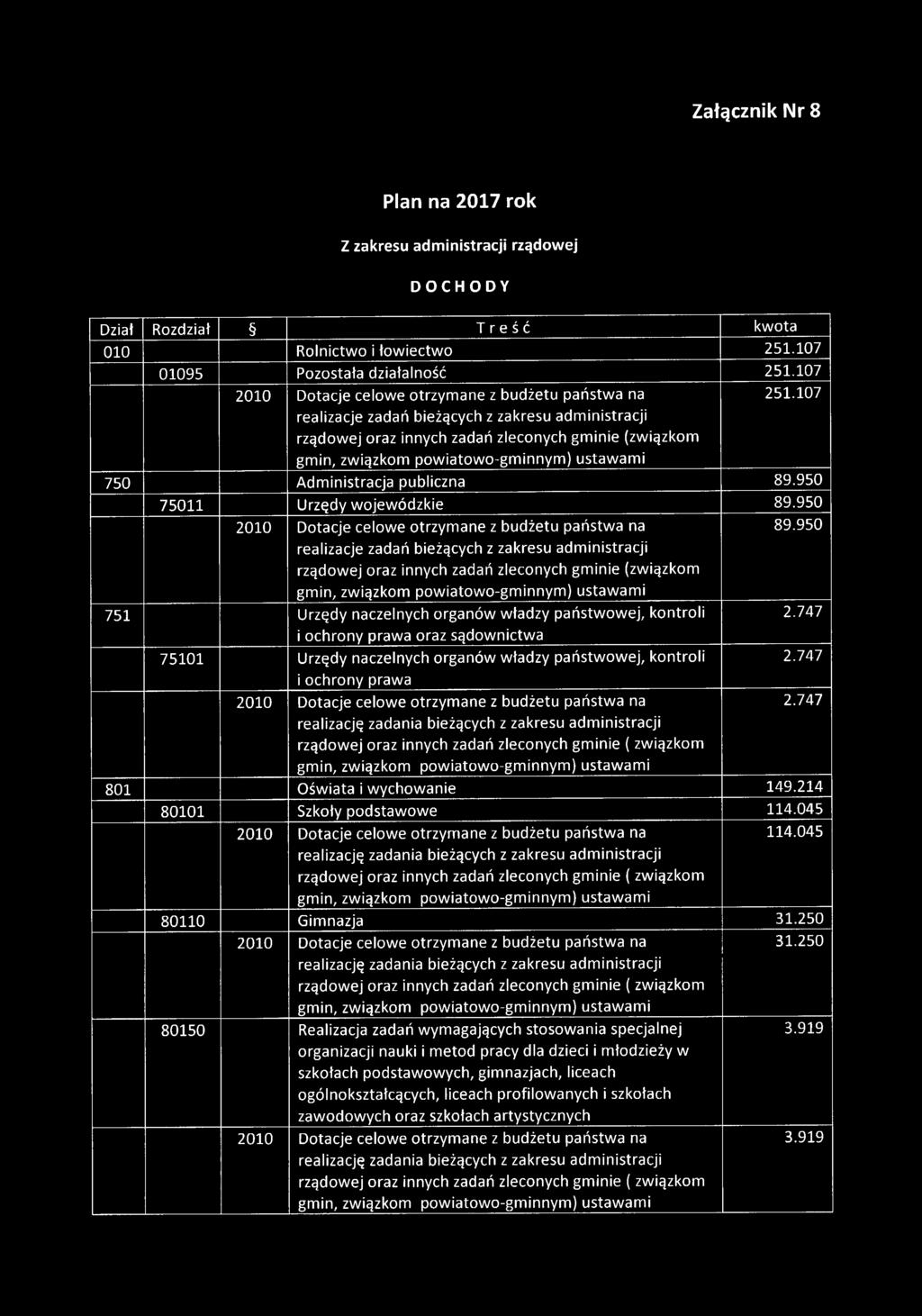 950 751 Urzędy naczelnych organów władzy państwowej, kontroli i ochrony prawa oraz sądownictwa 75101 Urzędy naczelnych organów władzy państwowej, kontroli i ochrony prawa realizację zadania bieżących