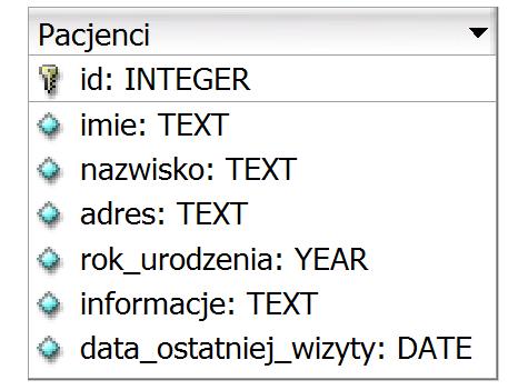 Zadanie 14. Które zapytanie SQL posłuży do wyszukania z przedstawionej tabeli wyłącznie wszystkich imion i nazwisk pacjentów urodzonych przed rokiem 2002?