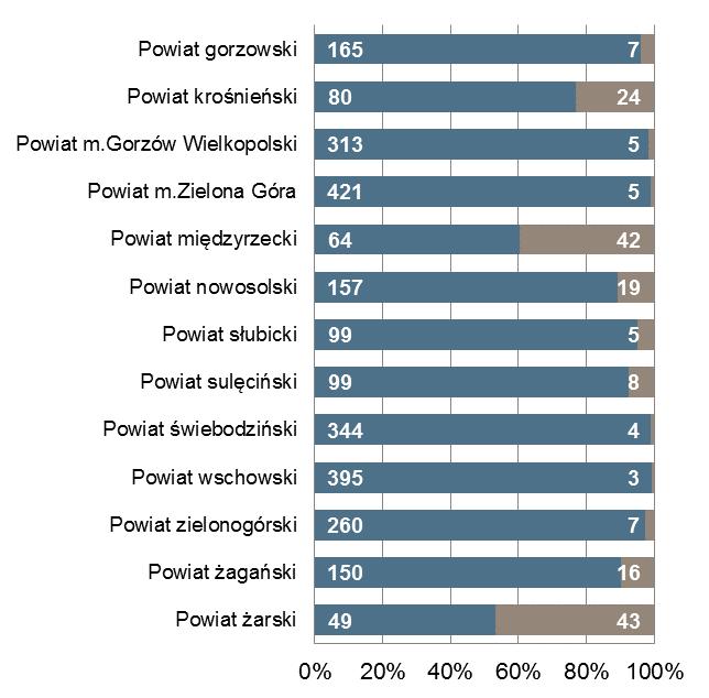 największą liczbą ofert pracy m.