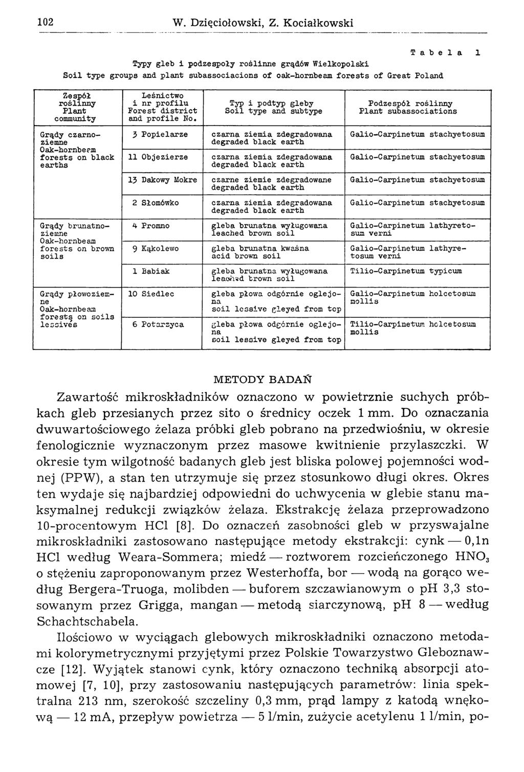 102 W. Dzięciołowski, Z.
