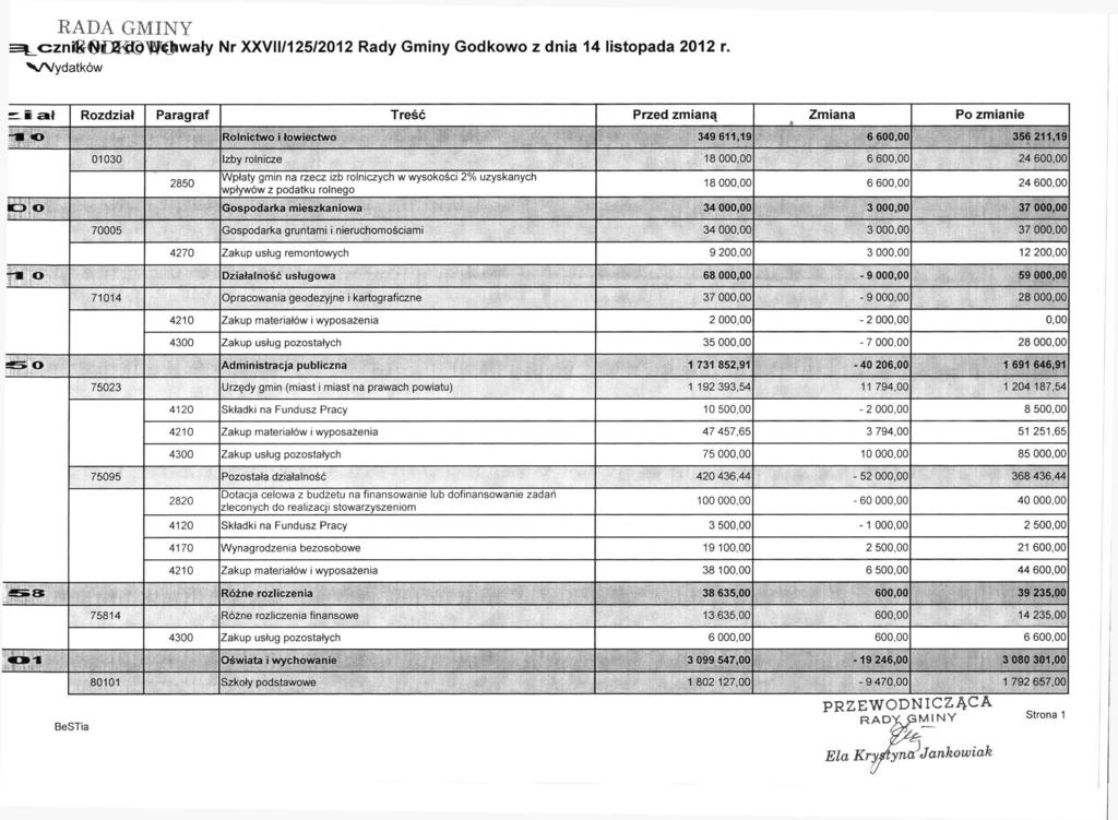 RADA GMINY s _cznl&0id5^ W#wały Nr XXVII/125/2012 Rady Gminy Godkowo z dnia 14 listopada 2012 r.