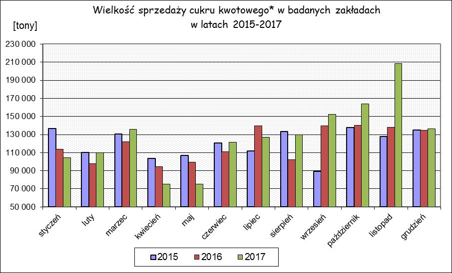 * System kwot obowiązywał do