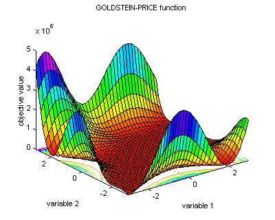 0.] f[x ()]=84.0 x (3)=[-0.6; - 0.4] 8 Funkcja celu szczególnie przeznaczona do testowania algorytmów genetycznych dla funkcji z jedną zmienną Max f(x)=exp[-log()(x-0.08) /0.