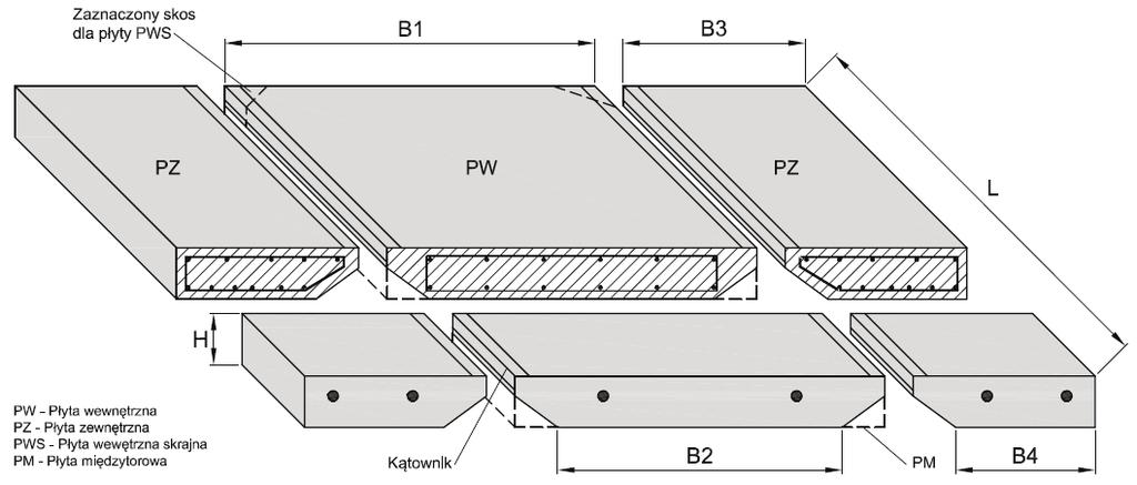 wielotorowych, w następującym zakresie: w torach kolejowych wszystkich klas o szerokości 1435 mm lub 1520 mm, dla szyn kolejowych 49E1 (S49) i 60E1