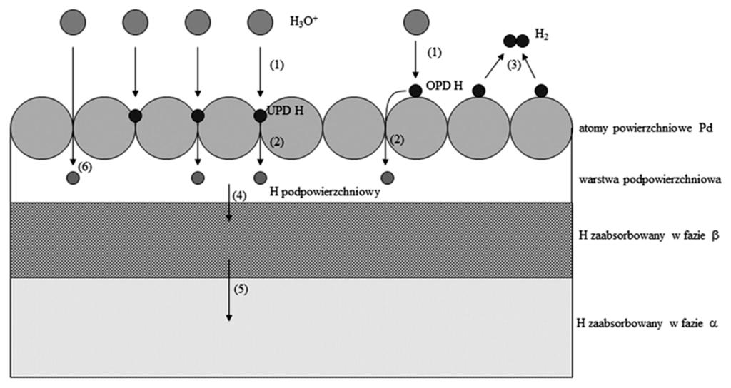 240 M. ŁUKASZEWSKI, M. GRDEŃ Rysunek 6. Figure 6.