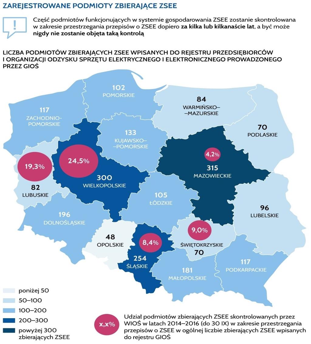 11 Stwierdzony stan zbierający