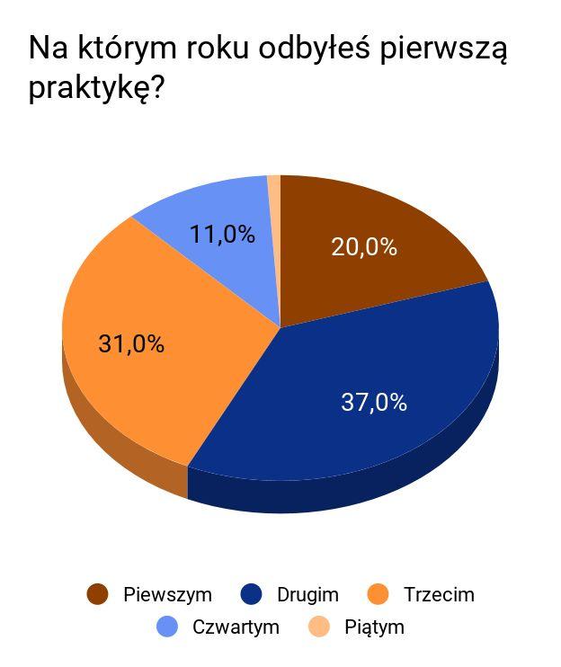 (zarówno obowiązkowe, jak i dodatkowe) Na