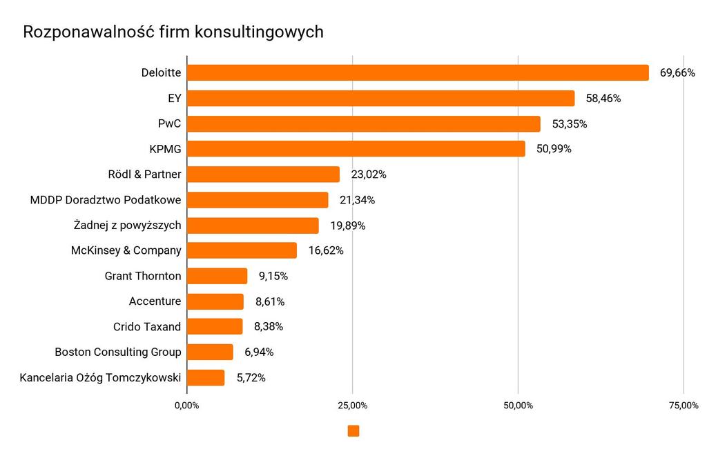 Znajomość rynku prawniczego