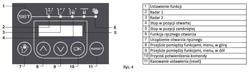 Radar 1 radar tylko na wyjściu. Tylko START2 w sterowaniu automatu jest monitorowane. Podanie sygnału powoduje otwarcie drzwi i samoczynne zamknięcie.
