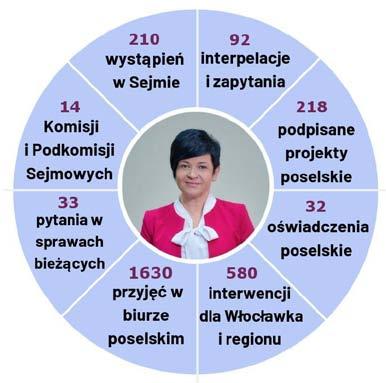 Gmina Choceń skorzystała możliwości dofinansowania do inwestycji drogowych i otrzymała z Funduszu Dróg Samorządowych blisko 1 mln 300 tysięcy zł dofinansowania.