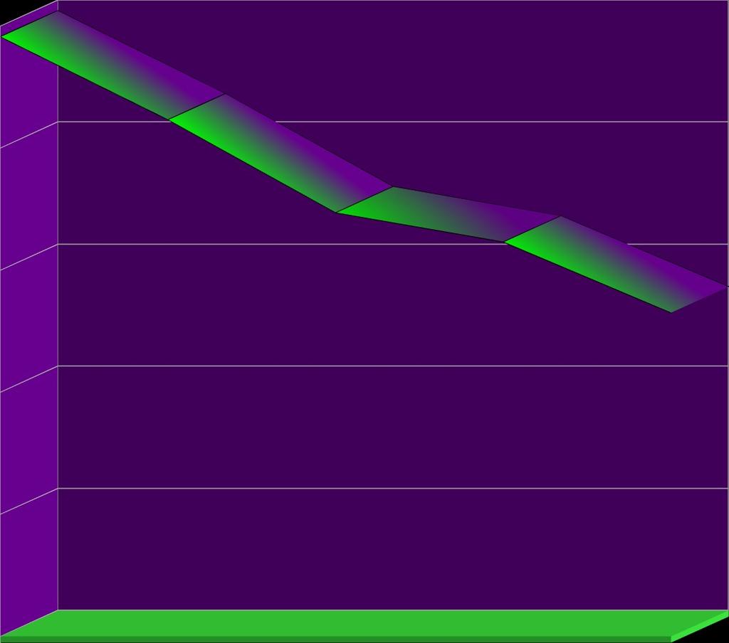 Bezrobocie Na terenie Gminy Chełmiec w 2008 roku zostało zarejestrowanych 1 326 bezrobotnych, z czego kobiety stanowią 59,4%, natomiast mężczyźni 40,6%.