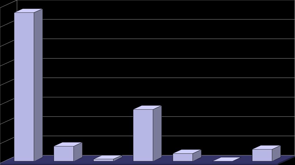 Gospodarstwa rolne Obszar Gminy Chełmiec w 50,93% pokrywają użytki rolne (5740 ha), grunty orne stanowią 3 480 ha i stanowią 60,6% z powierzchni użytków rolnych.