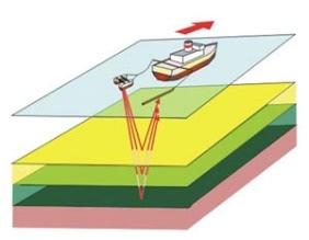 Metody te wymagają zastosowania teorii przenoszenia promieniowania elektromagnetycznego w