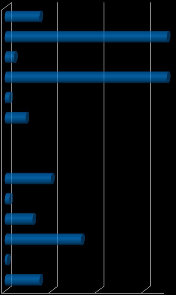 Lasy 2 6 Uprawy, rolnictwo 9 27 śmietniki 3 garaże 3 drzewa /