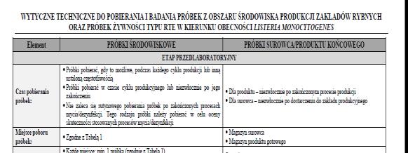 Programy kontroli występowania zanieczyszczeń mikrobiologicznych w żywności zainicjowane i koordynowane na szczeblu