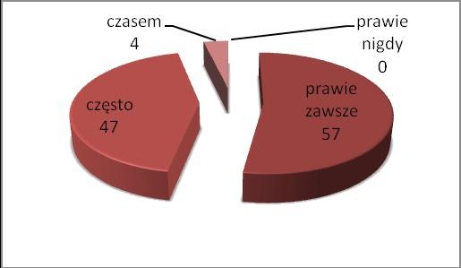 18. Pozytywnie myślę o sobie i świecie Prawie zawsze - 57 rodziców ( 53 %) Często - 47 rodziców (44 %) Czasem - 4 rodziców ( 3 %) 19. Zwracam się do innych osób o pomoc w trudnych sytuacjach (np.