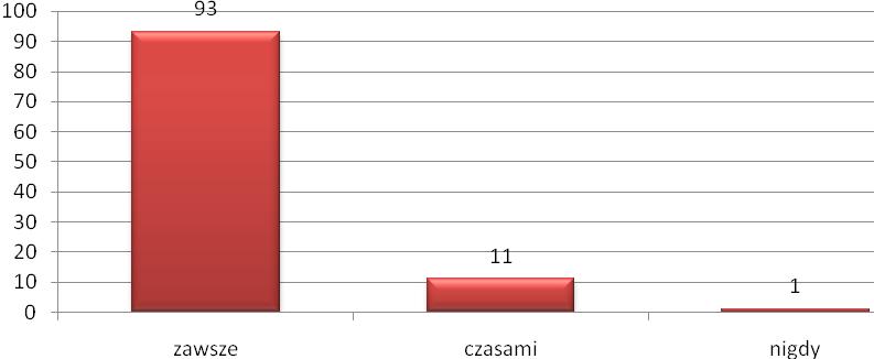 6. Czy codziennie pijesz mleko, kefir, jogurt lub zjadasz mleczne produkty?