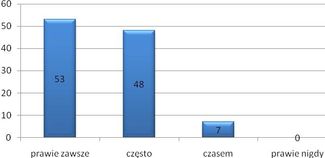 Ankieta dla rodziców klas 4-6 w SP1 diagnozująca poziom dbałości o zdrowie przeprowadzona 22 maja 216r w czasie zebrania z rodzicami. W ankiecie wzięło udział 18 rodziców.