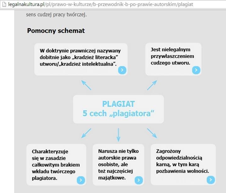 Nauczyciel przedstawia fragment oryginalnego utworu Sugar Man, zamieszczonego w filmowym zwiastunie filmu o Sixto Rodriquezie: (link: youtube.com/watch?v=h16kacykv_y, goo.gl/rwfnyq, dostęp: 30.09.