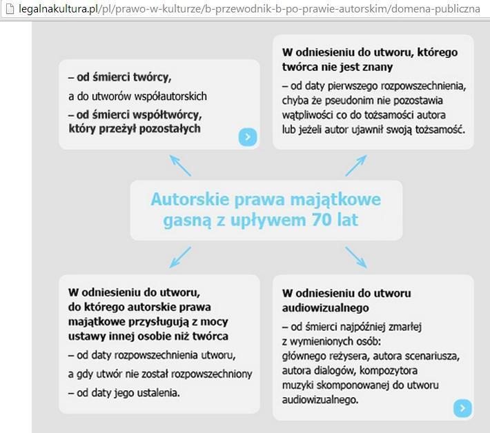 Nauczyciel zadaje pytanie, jak uczniowie sądzą, kiedy i które utwory można legalnie wykorzystywać?