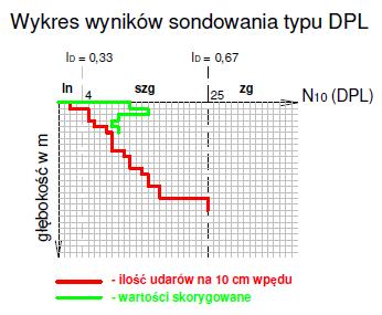 OBJAŚNIENIA SYMBOLI I ZNAKÓW UŻYTYCH NA PRZEKROJACH GEOLOGICZNYCH I PROFILACH Symbole geotechniczne gruntów wg norm PN 86/B 02480 i PN-EN ISO 14688-2 Grunty nasypowe Domieszki: nn() Mg - nasyp