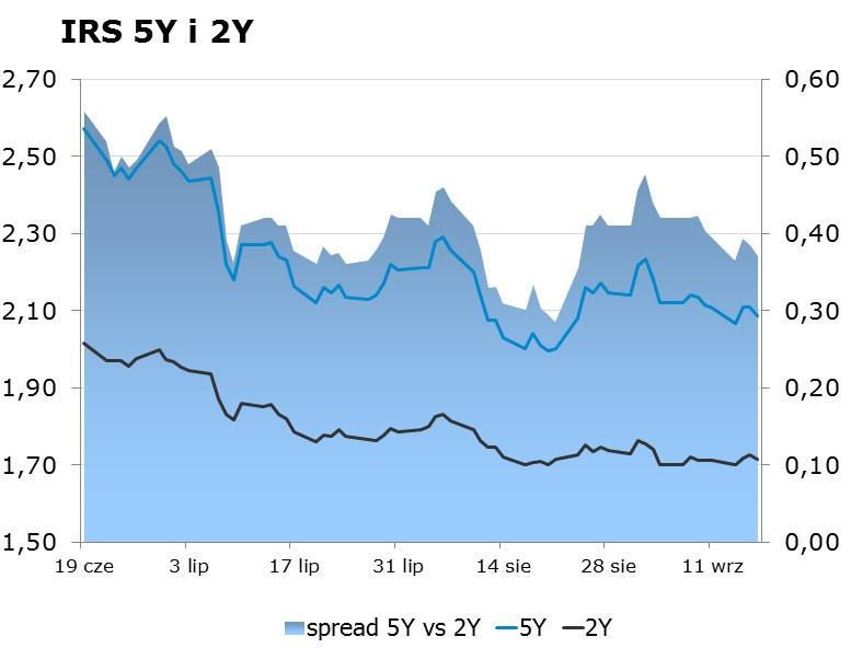 6760 10Y 2.55 2.60 9x12 1.56 1.61 CHF/PLN 3.8355 Uwaga!