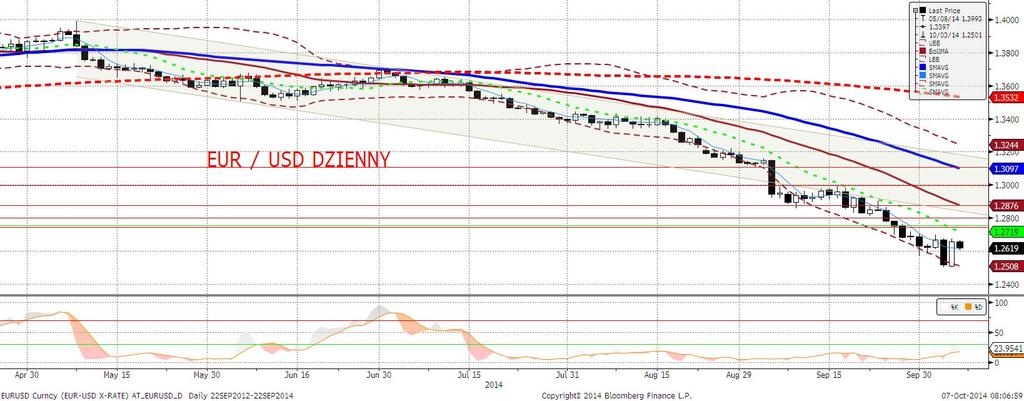 EURUSD fundamentalnie Nasz model czynnikowy wskazuje, że wczorajsza solidna korekta w górę na EURUSD wynikała z odwrócenia dokładnie tych samych czynników, które spowodowały spadki EURUSD w pia- tek