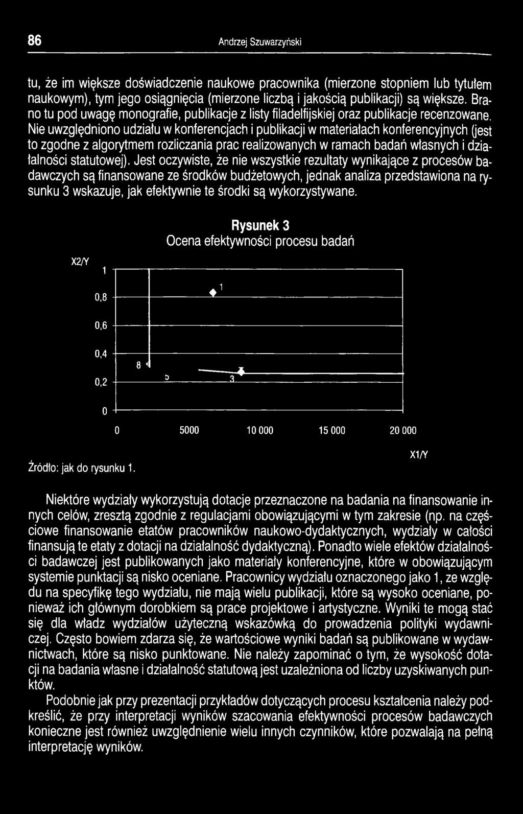 Nie uwzględniono udziału w konferencjach i publikacji w materiałach konferencyjnych (jest to zgodne z algorytmem rozliczania prac realizowanych w ramach badań własnych i działalności statutowej).