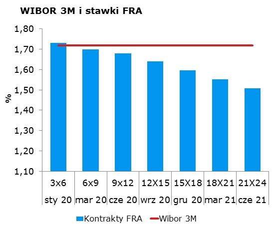 68 CHF/PLN 3.9844 Uwaga! Dokument sporzadzony został w Departamencie Analiz i Relacji Inwestorskich mbanku S.A. w celu promocji i reklamy, zgodnie z art. 83c Ustawy z dnia 29 lipca 2005 r.