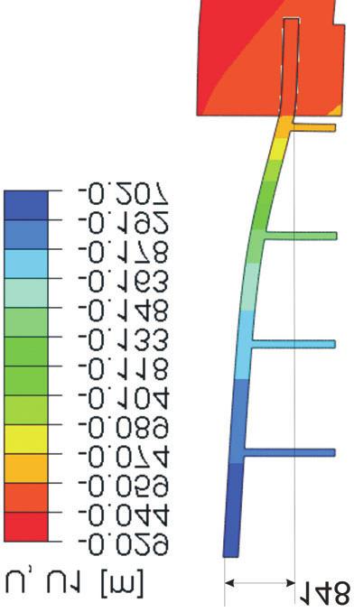 Budynek nr 232 10,80 m 7,25 m 4,20 m 147 mm 125 mm 83 mm U, U1 [m] 0,134 0,122 0,111 0,099 0,088 0,077
