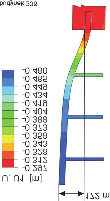 U1 [m] 98-0,029-0,044-0,059-0,074-0,089-0,104-0,118-0,133-0,148-0,163-0,178-0,192-0,207 Budynek nr 234