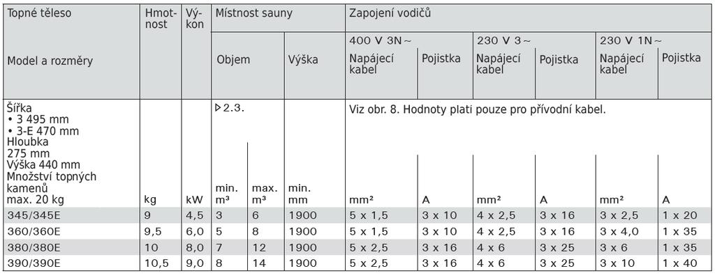 3. POKYNY 3. INSTRUKCJA K MONTÁŽI INSTALACJI 3. POKYNY K MONTÁŽI 3.1.