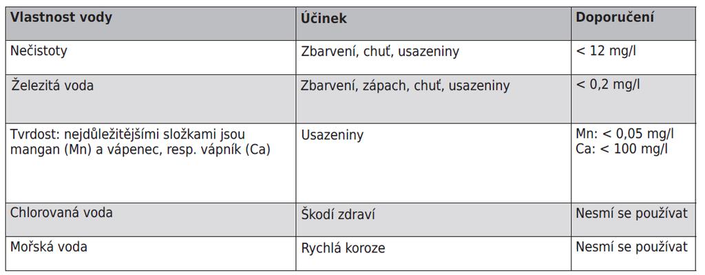 Chcete-li kamna vypnout dřív, vypínač Wyłącz můžete piec kdykoli po kąpieli. přetočit Czasami na nulu zaleca sami. Po się skončení saunování Po skončení je nutné vypínač saunování vypnout.
