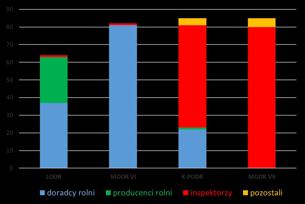 Liczba uczestników 313