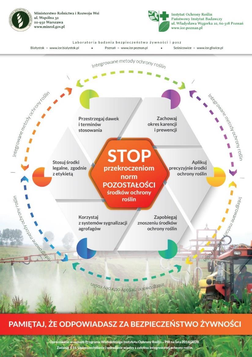 Materiały informacyjne plakat/ulotka Opracowano materiały informacyjne dotyczące ograniczania przekroczeń norm pozostałości środków ochrony roślin w żywności Mają one
